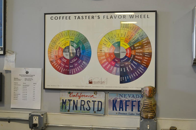 coffee tasting profiles